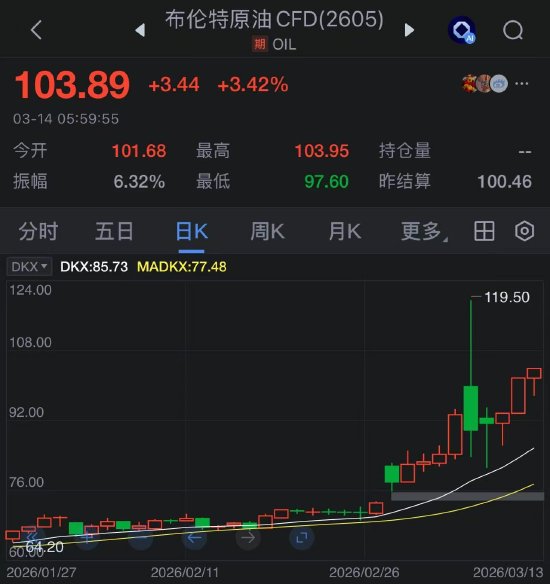 国际能源署史上最大储备释放启动,霍尔木兹海峡瓶颈仍主导油价走势。 股票财经 国际能源署史上最大储备释放启动,霍尔木兹海峡瓶颈仍主导油价走势。 股票财经 国际能源署史上最大储备释放启动,霍尔木兹海峡瓶颈仍主导油价走势。 股票财经 国际能源署史上最大储备释放启动,霍尔木兹海峡瓶颈仍主导油价走势。 股票财经 国际能源署史上最大储备释放启动,霍尔木兹海峡瓶颈仍主导油价走势。 股票财经 国际能源署史上最大储备释放启动,霍尔木兹海峡瓶颈仍主导油价走势。 股票财经 国际能源署史上最大储备释放启动,霍尔木兹海峡瓶颈仍主导油价走势。 股票财经