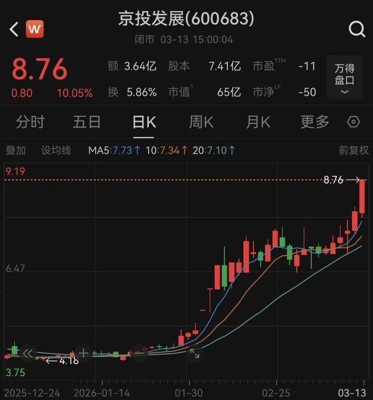 控股股东接盘房地产资产;京投发展迈出转型关键一步。 股票财经 控股股东接盘房地产资产;京投发展迈出转型关键一步。 股票财经 控股股东接盘房地产资产;京投发展迈出转型关键一步。 股票财经 控股股东接盘房地产资产;京投发展迈出转型关键一步。 股票财经 控股股东接盘房地产资产;京投发展迈出转型关键一步。 股票财经 控股股东接盘房地产资产;京投发展迈出转型关键一步。 股票财经