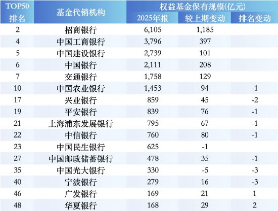 权益基金代销市场格局生变,保险渠道强势崛起;中国人寿显著跃升,反超传统银行巨头。 股票财经 权益基金代销市场格局生变,保险渠道强势崛起;中国人寿显著跃升,反超传统银行巨头。 股票财经 权益基金代销市场格局生变,保险渠道强势崛起;中国人寿显著跃升,反超传统银行巨头。 股票财经 权益基金代销市场格局生变,保险渠道强势崛起;中国人寿显著跃升,反超传统银行巨头。 股票财经 权益基金代销市场格局生变,保险渠道强势崛起;中国人寿显著跃升,反超传统银行巨头。 股票财经 权益基金代销市场格局生变,保险渠道强势崛起;中国人寿显著跃升,反超传统银行巨头。 股票财经 权益基金代销市场格局生变,保险渠道强势崛起;中国人寿显著跃升,反超传统银行巨头。 股票财经 权益基金代销市场格局生变,保险渠道强势崛起;中国人寿显著跃升,反超传统银行巨头。 股票财经