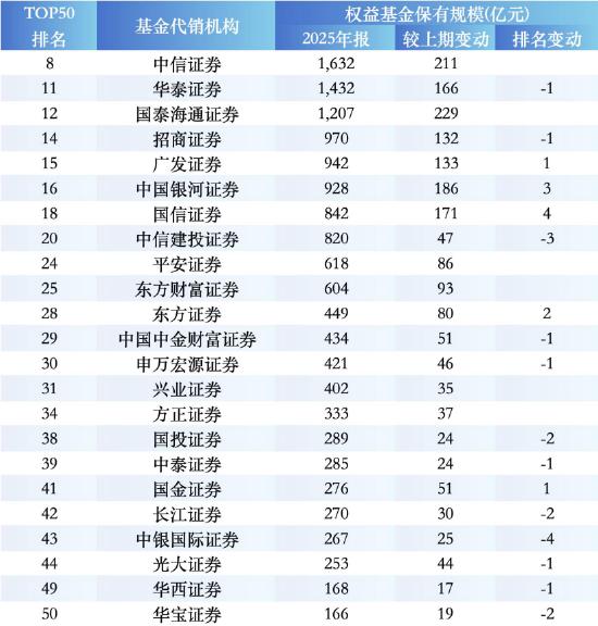 权益基金代销市场格局生变,保险渠道强势崛起;中国人寿显著跃升,反超传统银行巨头。 股票财经 权益基金代销市场格局生变,保险渠道强势崛起;中国人寿显著跃升,反超传统银行巨头。 股票财经 权益基金代销市场格局生变,保险渠道强势崛起;中国人寿显著跃升,反超传统银行巨头。 股票财经 权益基金代销市场格局生变,保险渠道强势崛起;中国人寿显著跃升,反超传统银行巨头。 股票财经 权益基金代销市场格局生变,保险渠道强势崛起;中国人寿显著跃升,反超传统银行巨头。 股票财经 权益基金代销市场格局生变,保险渠道强势崛起;中国人寿显著跃升,反超传统银行巨头。 股票财经 权益基金代销市场格局生变,保险渠道强势崛起;中国人寿显著跃升,反超传统银行巨头。 股票财经 权益基金代销市场格局生变,保险渠道强势崛起;中国人寿显著跃升,反超传统银行巨头。 股票财经