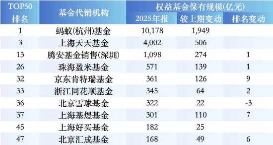 权益基金代销市场格局生变,保险渠道强势崛起;中国人寿显著跃升,反超传统银行巨头。 股票财经 权益基金代销市场格局生变,保险渠道强势崛起;中国人寿显著跃升,反超传统银行巨头。 股票财经 权益基金代销市场格局生变,保险渠道强势崛起;中国人寿显著跃升,反超传统银行巨头。 股票财经 权益基金代销市场格局生变,保险渠道强势崛起;中国人寿显著跃升,反超传统银行巨头。 股票财经 权益基金代销市场格局生变,保险渠道强势崛起;中国人寿显著跃升,反超传统银行巨头。 股票财经 权益基金代销市场格局生变,保险渠道强势崛起;中国人寿显著跃升,反超传统银行巨头。 股票财经 权益基金代销市场格局生变,保险渠道强势崛起;中国人寿显著跃升,反超传统银行巨头。 股票财经 权益基金代销市场格局生变,保险渠道强势崛起;中国人寿显著跃升,反超传统银行巨头。 股票财经
