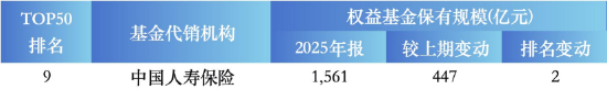 权益基金代销市场格局生变,保险渠道强势崛起;中国人寿显著跃升,反超传统银行巨头。 股票财经 权益基金代销市场格局生变,保险渠道强势崛起;中国人寿显著跃升,反超传统银行巨头。 股票财经 权益基金代销市场格局生变,保险渠道强势崛起;中国人寿显著跃升,反超传统银行巨头。 股票财经 权益基金代销市场格局生变,保险渠道强势崛起;中国人寿显著跃升,反超传统银行巨头。 股票财经 权益基金代销市场格局生变,保险渠道强势崛起;中国人寿显著跃升,反超传统银行巨头。 股票财经 权益基金代销市场格局生变,保险渠道强势崛起;中国人寿显著跃升,反超传统银行巨头。 股票财经 权益基金代销市场格局生变,保险渠道强势崛起;中国人寿显著跃升,反超传统银行巨头。 股票财经 权益基金代销市场格局生变,保险渠道强势崛起;中国人寿显著跃升,反超传统银行巨头。 股票财经