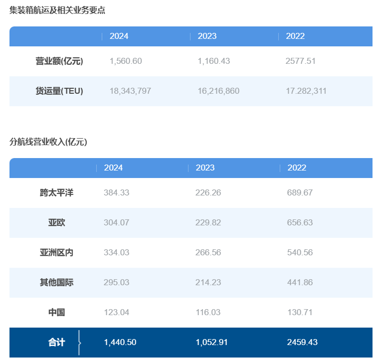 万亿货运航线重启:数万标箱背后的风险博弈与应对逻辑 IT技术 万亿货运航线重启:数万标箱背后的风险博弈与应对逻辑 IT技术
