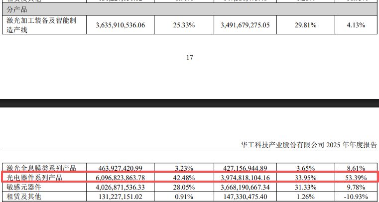 算力基础设施的逻辑重构:光电器件效能与增长边界的博弈 IT技术 算力基础设施的逻辑重构:光电器件效能与增长边界的博弈 IT技术 算力基础设施的逻辑重构:光电器件效能与增长边界的博弈 IT技术 算力基础设施的逻辑重构:光电器件效能与增长边界的博弈 IT技术