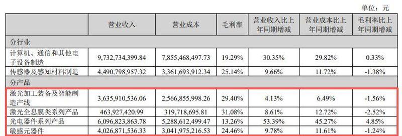 算力基础设施的逻辑重构:光电器件效能与增长边界的博弈 IT技术 算力基础设施的逻辑重构:光电器件效能与增长边界的博弈 IT技术 算力基础设施的逻辑重构:光电器件效能与增长边界的博弈 IT技术 算力基础设施的逻辑重构:光电器件效能与增长边界的博弈 IT技术