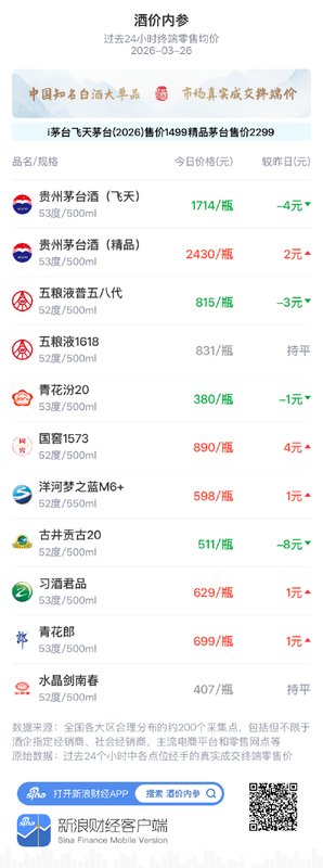 白酒投资迷雾难散？深度拆解近期市场行情与避险策略