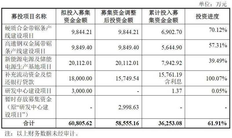 资本博弈的残影:泰嘉股份的困境与终局隐喻 股票财经 资本博弈的残影:泰嘉股份的困境与终局隐喻 股票财经 资本博弈的残影:泰嘉股份的困境与终局隐喻 股票财经 资本博弈的残影:泰嘉股份的困境与终局隐喻 股票财经 资本博弈的残影:泰嘉股份的困境与终局隐喻 股票财经