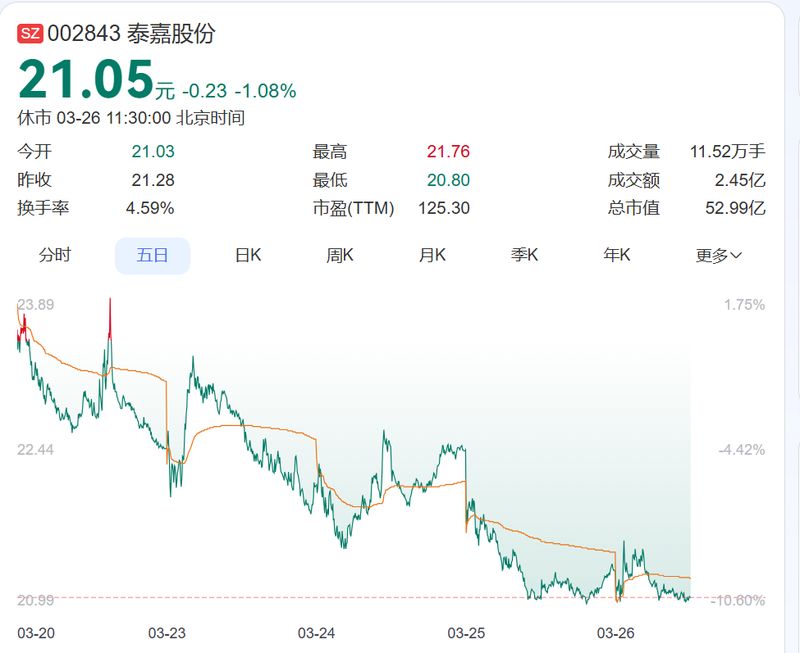 资本博弈的残影：泰嘉股份的困境与终局隐喻