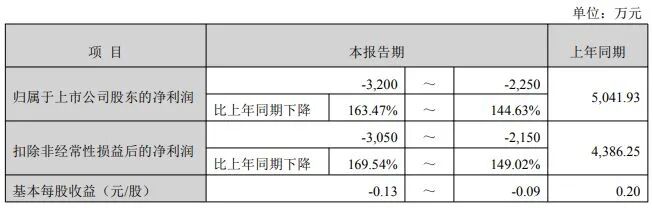 资本博弈的残影:泰嘉股份的困境与终局隐喻 股票财经 资本博弈的残影:泰嘉股份的困境与终局隐喻 股票财经 资本博弈的残影:泰嘉股份的困境与终局隐喻 股票财经 资本博弈的残影:泰嘉股份的困境与终局隐喻 股票财经 资本博弈的残影:泰嘉股份的困境与终局隐喻 股票财经