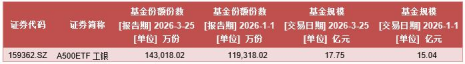 风起云涌:A500指数背后的资本博弈与避险策略 股票财经 风起云涌:A500指数背后的资本博弈与避险策略 股票财经 风起云涌:A500指数背后的资本博弈与避险策略 股票财经 风起云涌:A500指数背后的资本博弈与避险策略 股票财经 风起云涌:A500指数背后的资本博弈与避险策略 股票财经 风起云涌:A500指数背后的资本博弈与避险策略 股票财经