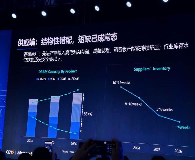  产能博弈下的存储重构：TSOP停产背后的市场逻辑 股票财经 产能博弈下的存储重构：TSOP停产背后的市场逻辑 股票财经 产能博弈下的存储重构：TSOP停产背后的市场逻辑 股票财经 产能博弈下的存储重构：TSOP停产背后的市场逻辑 股票财经