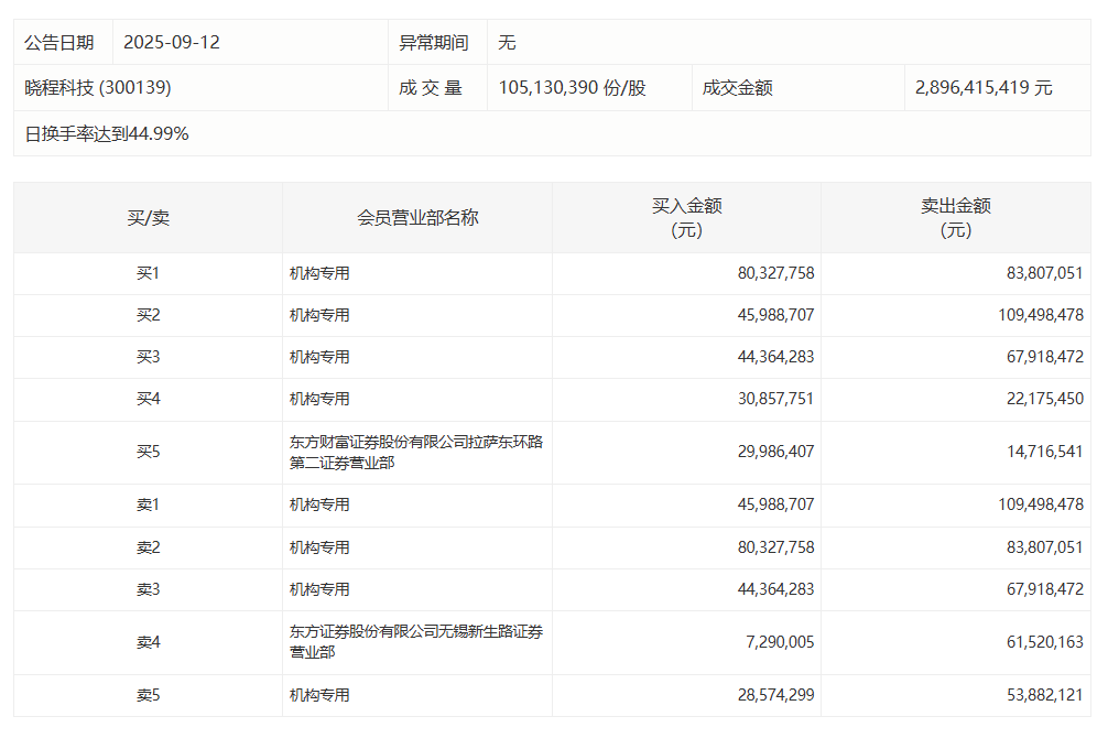【深度复盘】溴素价格飙涨52%的底层逻辑:全球供应链重构下的化工投资新格局 股票财经 【深度复盘】溴素价格飙涨52%的底层逻辑:全球供应链重构下的化工投资新格局 股票财经 【深度复盘】溴素价格飙涨52%的底层逻辑:全球供应链重构下的化工投资新格局 股票财经 【深度复盘】溴素价格飙涨52%的底层逻辑:全球供应链重构下的化工投资新格局 股票财经