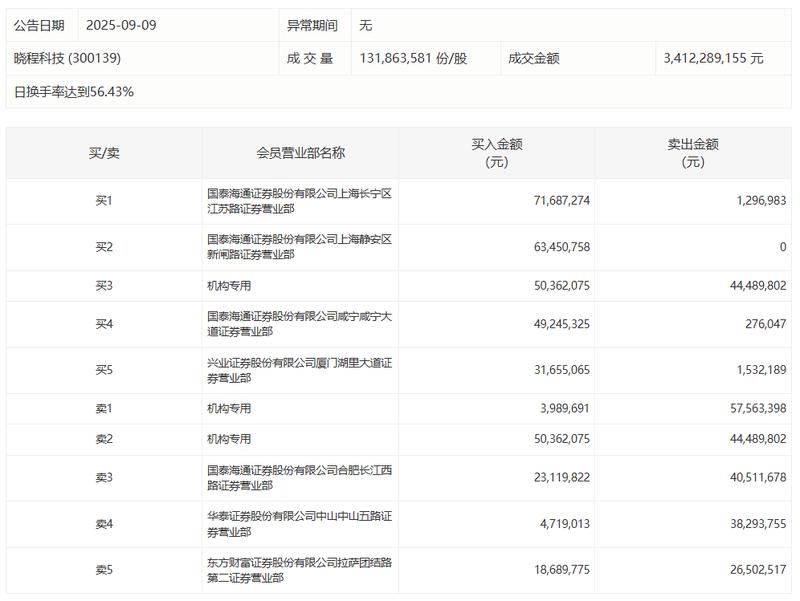 【深度复盘】溴素价格飙涨52%的底层逻辑:全球供应链重构下的化工投资新格局 股票财经 【深度复盘】溴素价格飙涨52%的底层逻辑:全球供应链重构下的化工投资新格局 股票财经 【深度复盘】溴素价格飙涨52%的底层逻辑:全球供应链重构下的化工投资新格局 股票财经 【深度复盘】溴素价格飙涨52%的底层逻辑:全球供应链重构下的化工投资新格局 股票财经