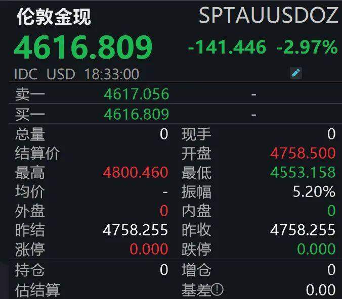 当“黑色黄金”暴涨7%遭遇“避险之王”闪崩:普通人看懂这场金融风暴的全景图 股票财经 当“黑色黄金”暴涨7%遭遇“避险之王”闪崩:普通人看懂这场金融风暴的全景图 股票财经 当“黑色黄金”暴涨7%遭遇“避险之王”闪崩:普通人看懂这场金融风暴的全景图 股票财经 当“黑色黄金”暴涨7%遭遇“避险之王”闪崩:普通人看懂这场金融风暴的全景图 股票财经 当“黑色黄金”暴涨7%遭遇“避险之王”闪崩:普通人看懂这场金融风暴的全景图 股票财经