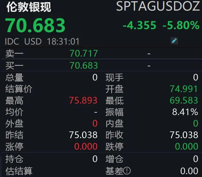 当“黑色黄金”暴涨7%遭遇“避险之王”闪崩:普通人看懂这场金融风暴的全景图 股票财经 当“黑色黄金”暴涨7%遭遇“避险之王”闪崩:普通人看懂这场金融风暴的全景图 股票财经 当“黑色黄金”暴涨7%遭遇“避险之王”闪崩:普通人看懂这场金融风暴的全景图 股票财经 当“黑色黄金”暴涨7%遭遇“避险之王”闪崩:普通人看懂这场金融风暴的全景图 股票财经 当“黑色黄金”暴涨7%遭遇“避险之王”闪崩:普通人看懂这场金融风暴的全景图 股票财经