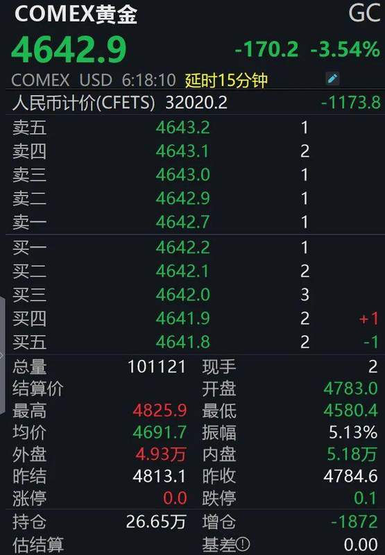 当“黑色黄金”暴涨7%遭遇“避险之王”闪崩:普通人看懂这场金融风暴的全景图 股票财经 当“黑色黄金”暴涨7%遭遇“避险之王”闪崩:普通人看懂这场金融风暴的全景图 股票财经 当“黑色黄金”暴涨7%遭遇“避险之王”闪崩:普通人看懂这场金融风暴的全景图 股票财经 当“黑色黄金”暴涨7%遭遇“避险之王”闪崩:普通人看懂这场金融风暴的全景图 股票财经 当“黑色黄金”暴涨7%遭遇“避险之王”闪崩:普通人看懂这场金融风暴的全景图 股票财经