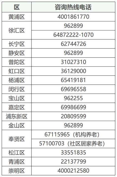 上海养老服务消费补贴体系深度解析:制度设计与实操指南 新闻 上海养老服务消费补贴体系深度解析:制度设计与实操指南 新闻 上海养老服务消费补贴体系深度解析:制度设计与实操指南 新闻 上海养老服务消费补贴体系深度解析:制度设计与实操指南 新闻