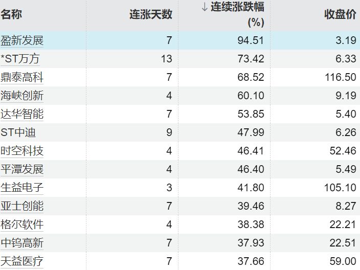 对冲基金空头平仓潮:技术解码2020年以来最大规模逼空现象 股票财经 对冲基金空头平仓潮:技术解码2020年以来最大规模逼空现象 股票财经 对冲基金空头平仓潮:技术解码2020年以来最大规模逼空现象 股票财经 对冲基金空头平仓潮:技术解码2020年以来最大规模逼空现象 股票财经