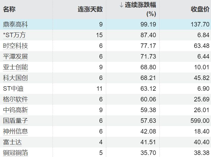 对冲基金空头平仓潮:技术解码2020年以来最大规模逼空现象 股票财经 对冲基金空头平仓潮:技术解码2020年以来最大规模逼空现象 股票财经 对冲基金空头平仓潮:技术解码2020年以来最大规模逼空现象 股票财经 对冲基金空头平仓潮:技术解码2020年以来最大规模逼空现象 股票财经