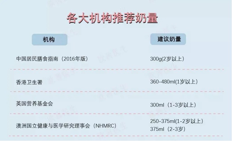 一岁后宝宝喂养:配方奶与纯牛奶的科学抉择 健康养生