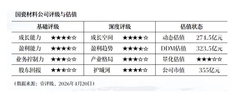 从亏损23亿到盈利1.34亿:东方盛虹的战略转型深度复盘 股票财经