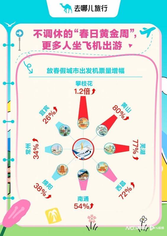 2026春日黄金周深度复盘:出行半径突破800公里的消费行为迁移图谱 文化旅游