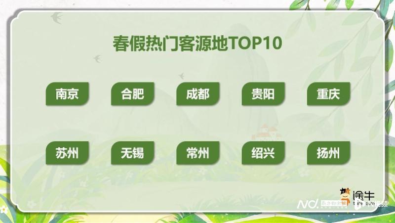 2026春日黄金周深度复盘:出行半径突破800公里的消费行为迁移图谱 文化旅游