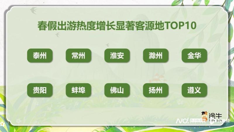 2026春日黄金周深度复盘:出行半径突破800公里的消费行为迁移图谱 文化旅游