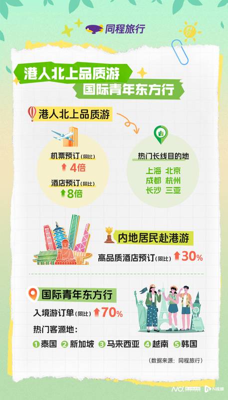 2026春日黄金周深度复盘:出行半径突破800公里的消费行为迁移图谱 文化旅游