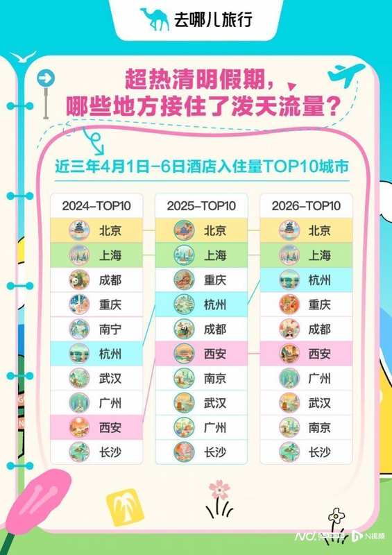 2026春日黄金周深度复盘:出行半径突破800公里的消费行为迁移图谱 文化旅游