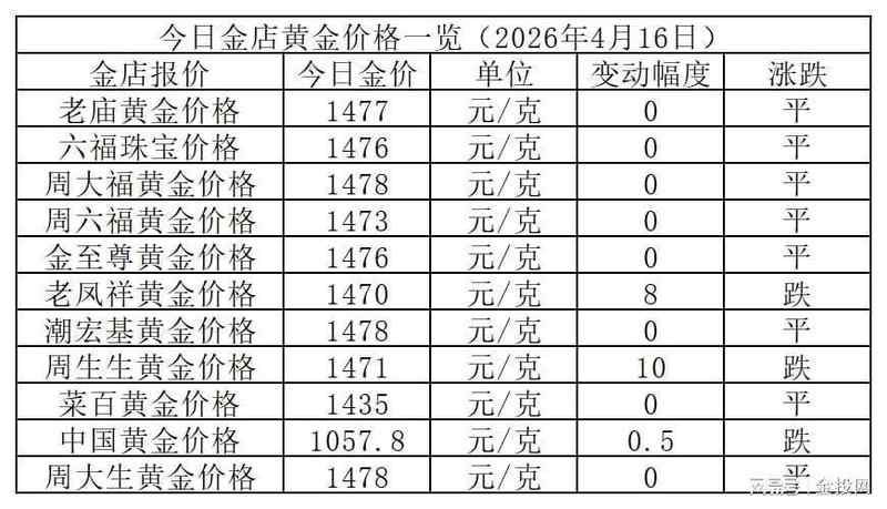  黄金市场深度解码：2026年4月金价高位的多维博弈与投资逻辑重构 股票财经 黄金市场深度解码：2026年4月金价高位的多维博弈与投资逻辑重构 股票财经 黄金市场深度解码：2026年4月金价高位的多维博弈与投资逻辑重构 股票财经 黄金市场深度解码：2026年4月金价高位的多维博弈与投资逻辑重构 股票财经 黄金市场深度解码：2026年4月金价高位的多维博弈与投资逻辑重构 股票财经